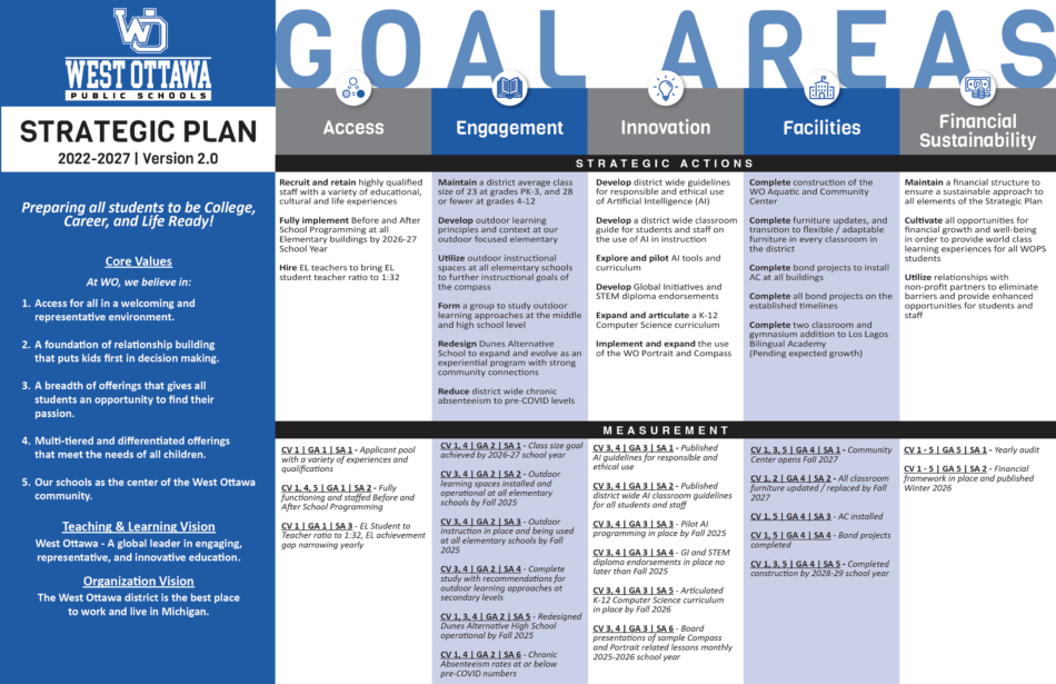 West Ottawa Strategic Plan