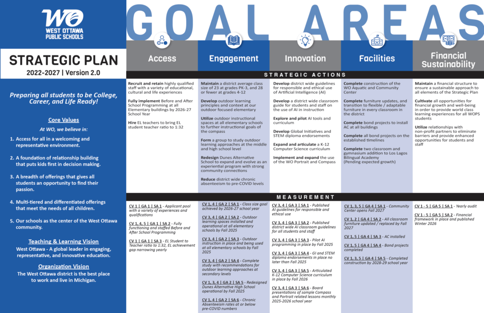 West Ottawa Strategic Plan