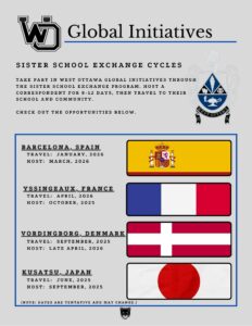 One page graphic of WO Sister School Exchange Cycles